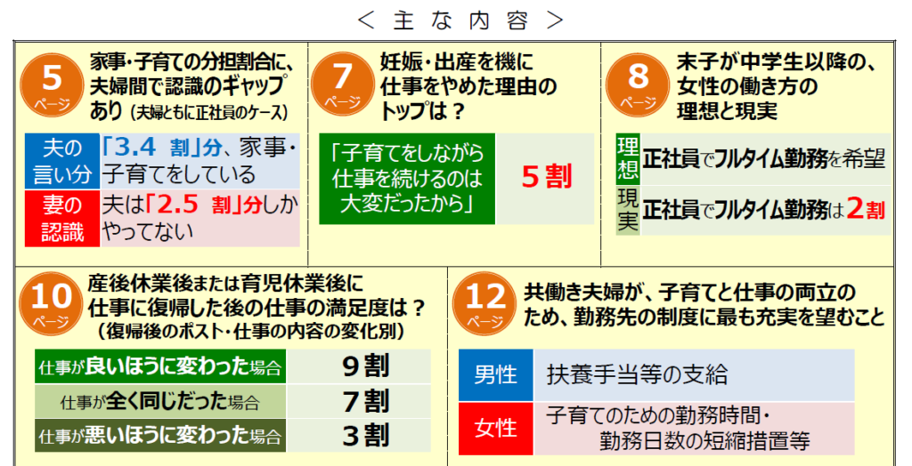 理想は子どもが中学生になったらフルタイムで働きたい でも実際に働けている人は2割という現実 働くママバランス 理想は子どもが中学生になったらフルタイムで働きたい でも実際に働けている人は2割という現実 働くママバランス
